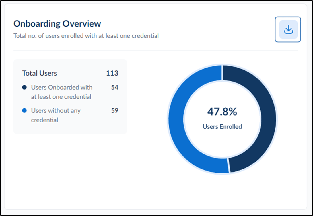 Insights Dashboard: User Matrix Tab - screenshot 2