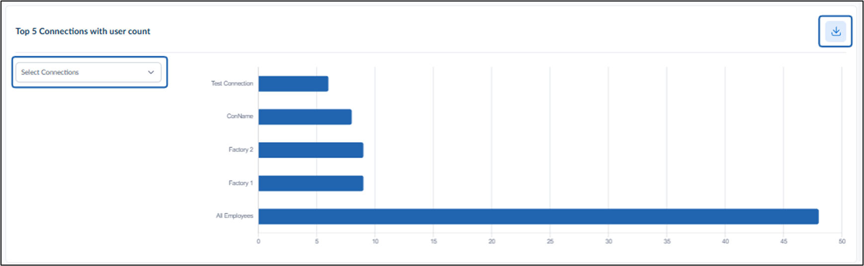 Insights Dashboard: User Matrix Tab - screenshot 4