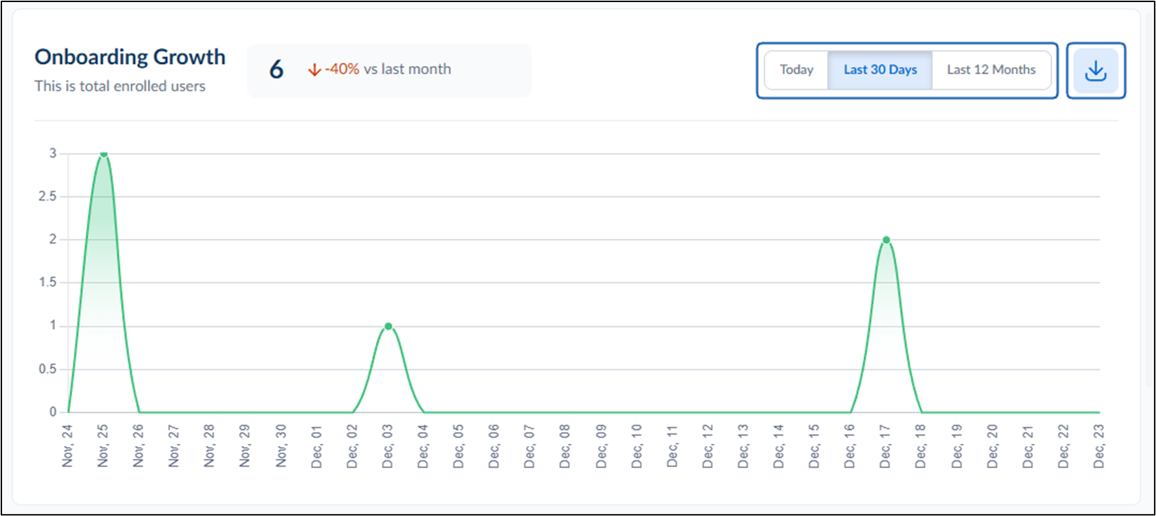 Insights Dashboard: User Matrix Tab - screenshot 3