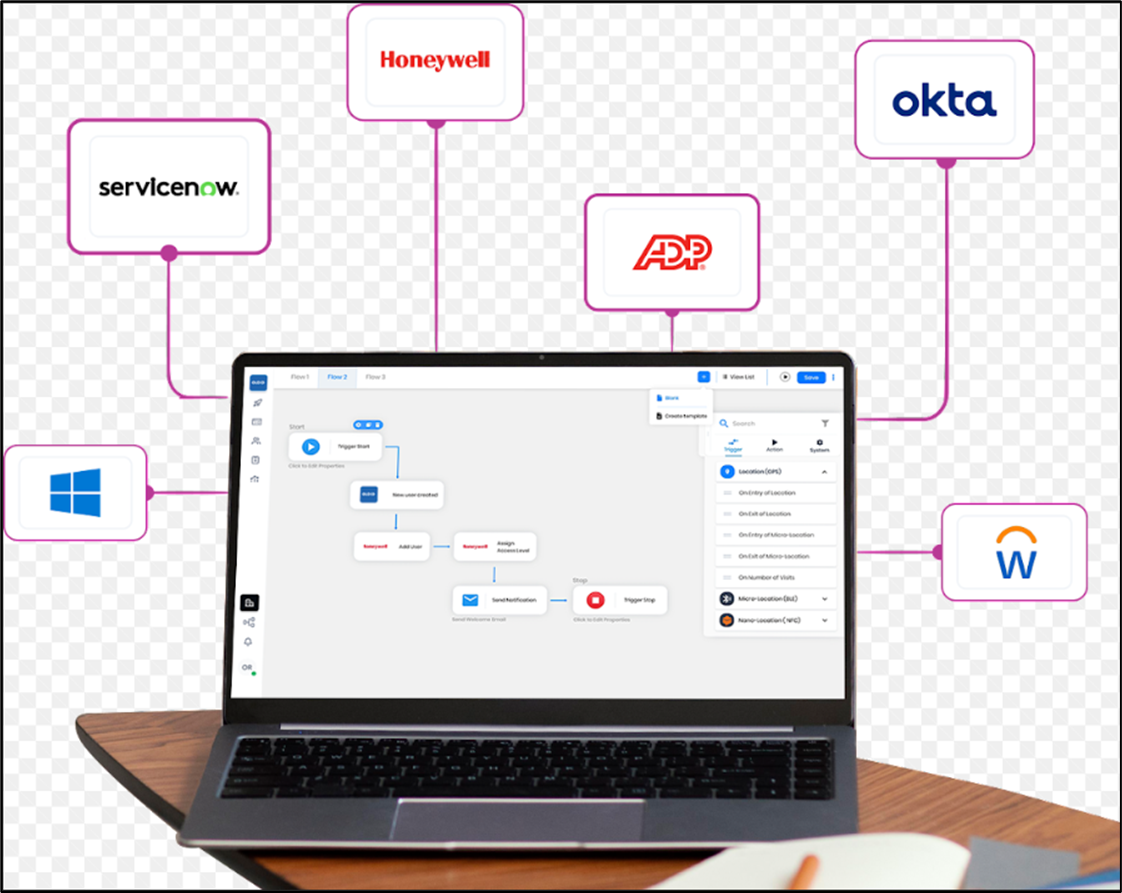 What is Oloid Workflow? - screenshot 1