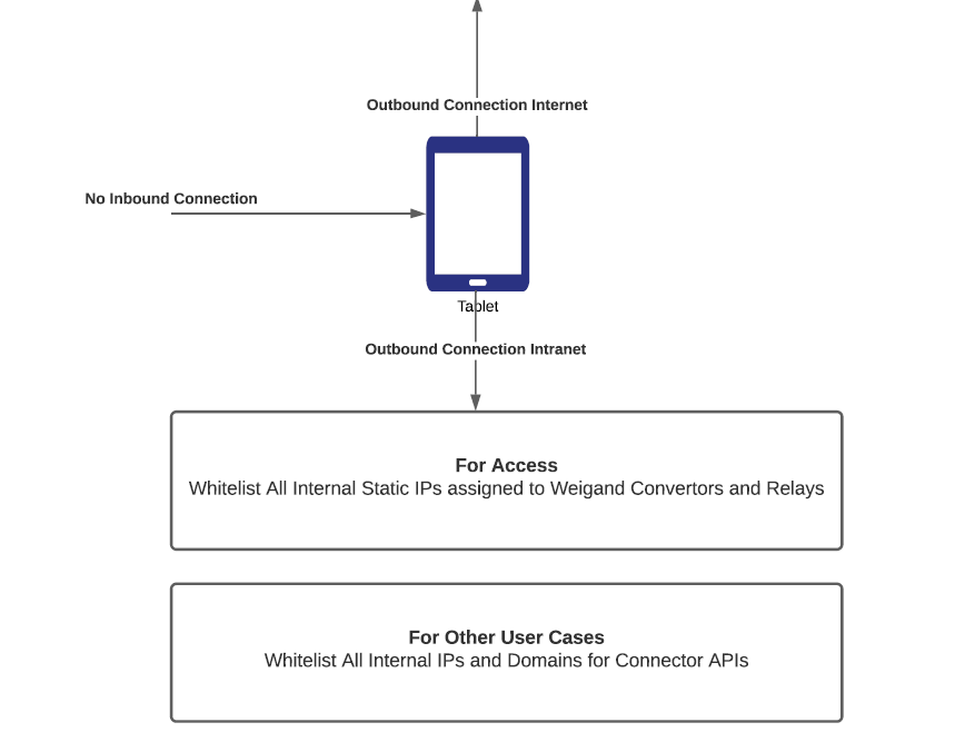 Network architecture - screenshot 1