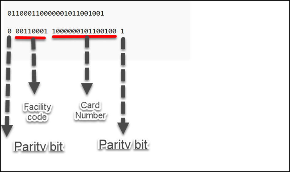How to Use Data from Configurator Tool... - screenshot 4
