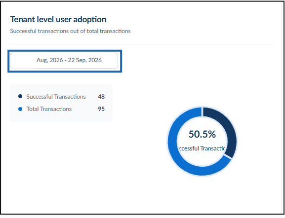 How to Download Adoption Metrics... - screenshot 4