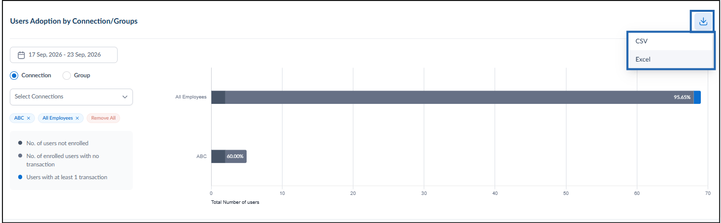 How to Download Adoption Metrics... - screenshot 11