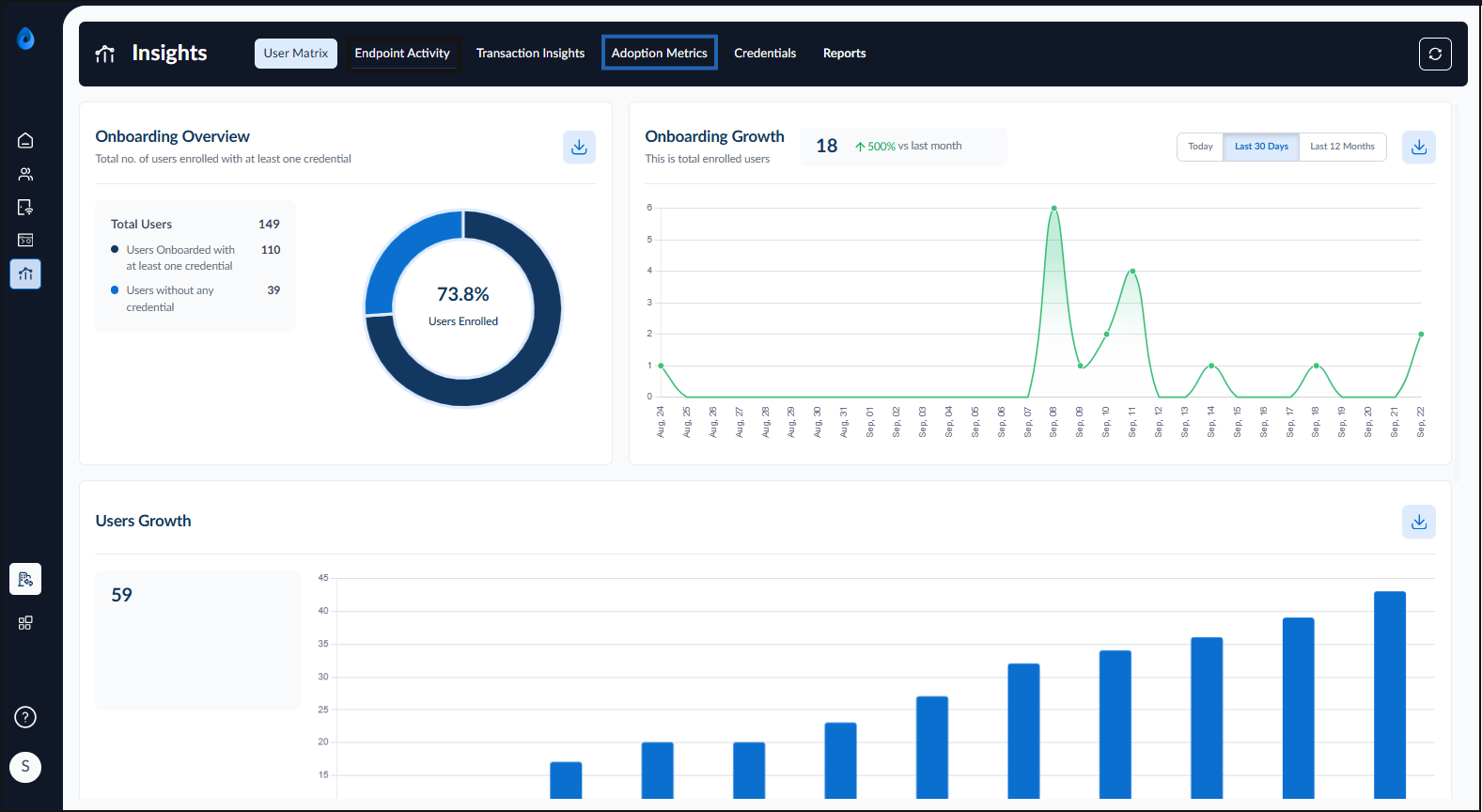 How to Download Adoption Metrics... - screenshot 2