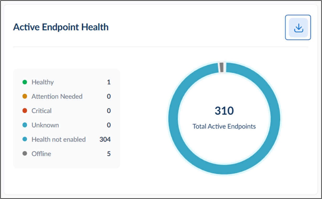 Insights Dashboard: Endpoint Activity - screenshot 2