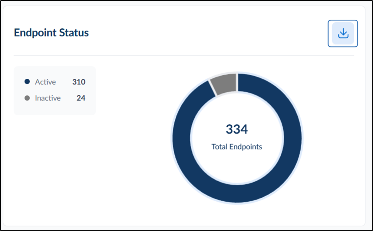 Insights Dashboard: Endpoint Activity - screenshot 4