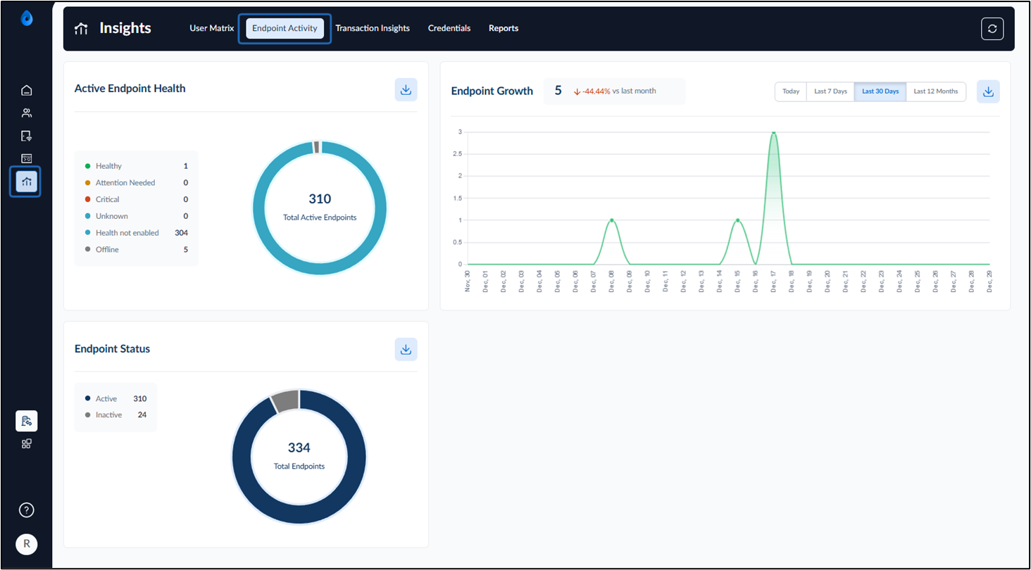 Insights Dashboard: Endpoint Activity - screenshot 1