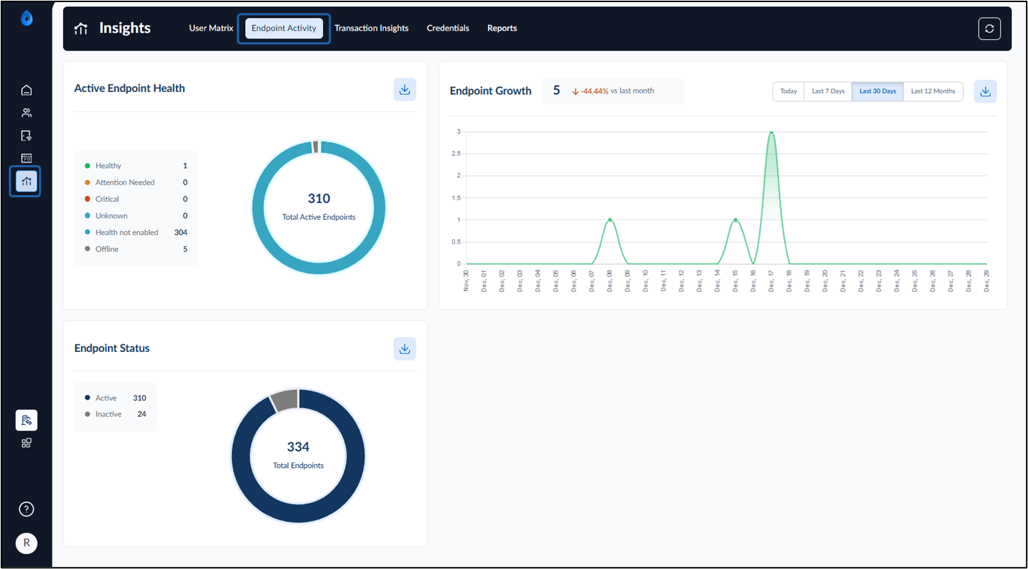 Insights Dashboard: Endpoint Activity - screenshot 1
