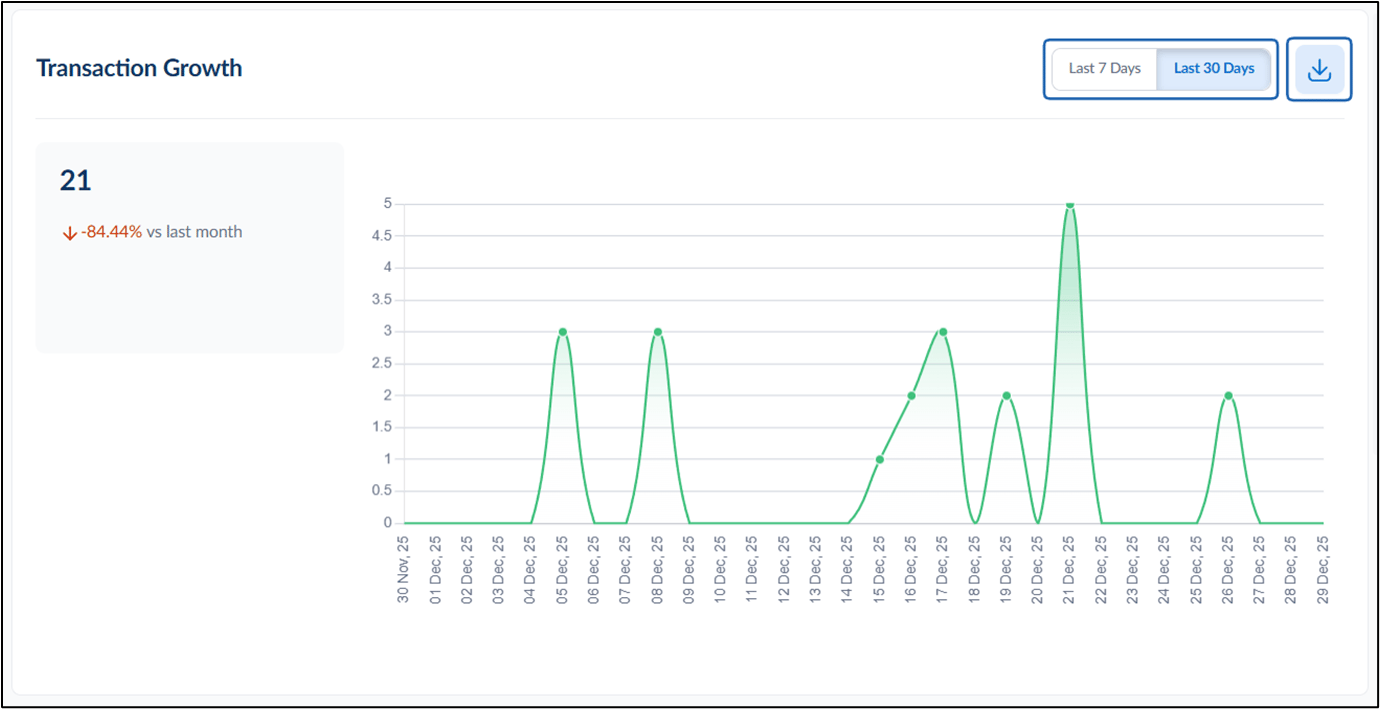 Insights Dashboard: Transaction Insights - screenshot 3