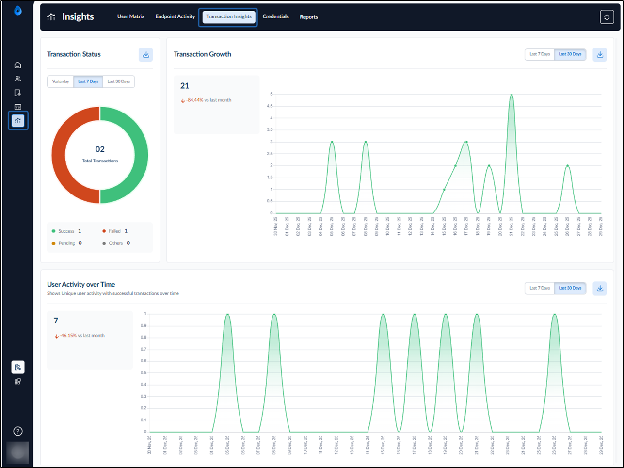 Insights Dashboard: Transaction Insights - screenshot 1