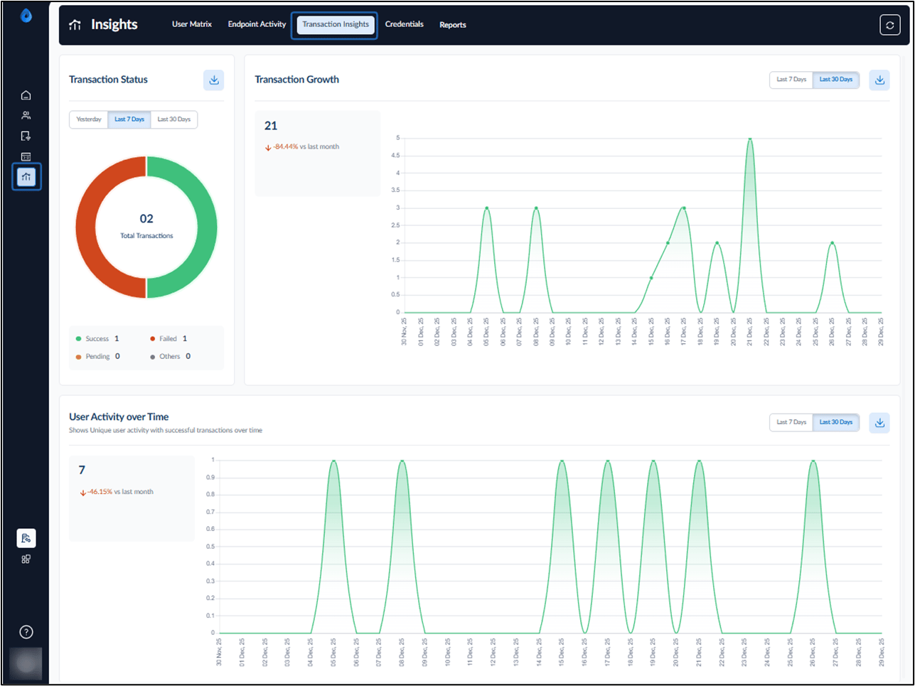 Insights Dashboard: Transaction Insights - screenshot 1