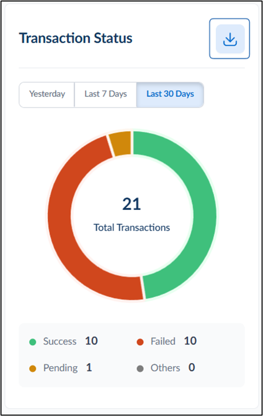 Insights Dashboard: Transaction Insights - screenshot 2