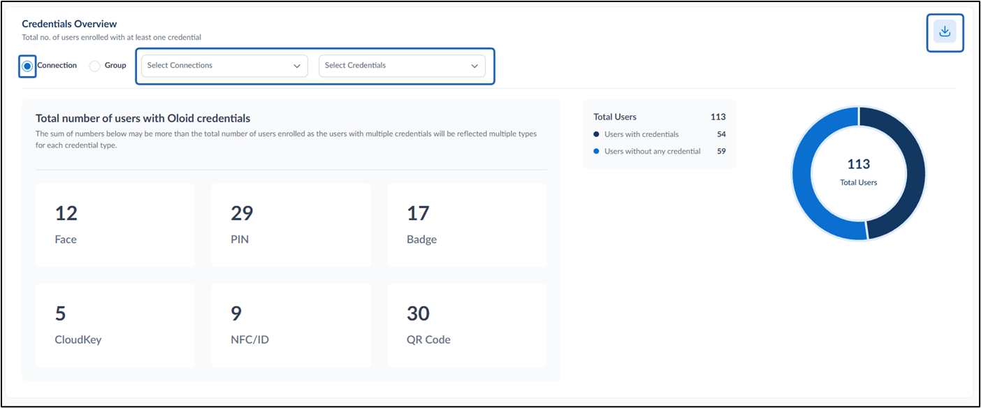 Insights Dashboard : Credentials - screenshot 3