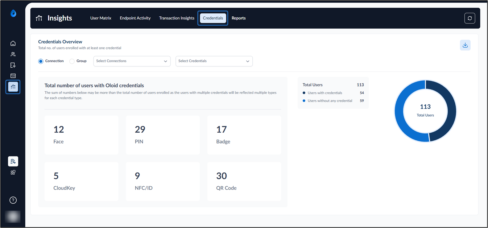 Insights Dashboard : Credentials - screenshot 1