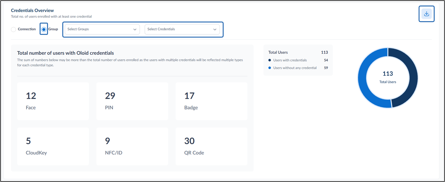 Insights Dashboard : Credentials - screenshot 2