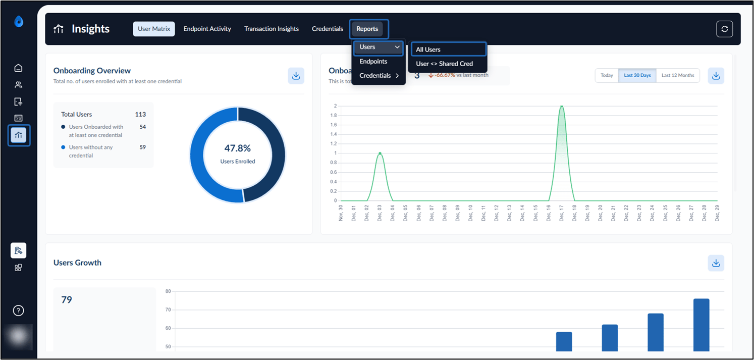 Insights Dashboard: Reports (All Users... - screenshot 1