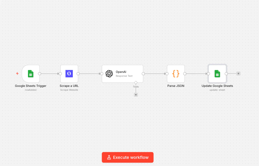 Google SheetsトリガーがOlostep、OpenAI、Code、Google Sheets更新ノードに接続されたn8nのリード強化ワークフロー