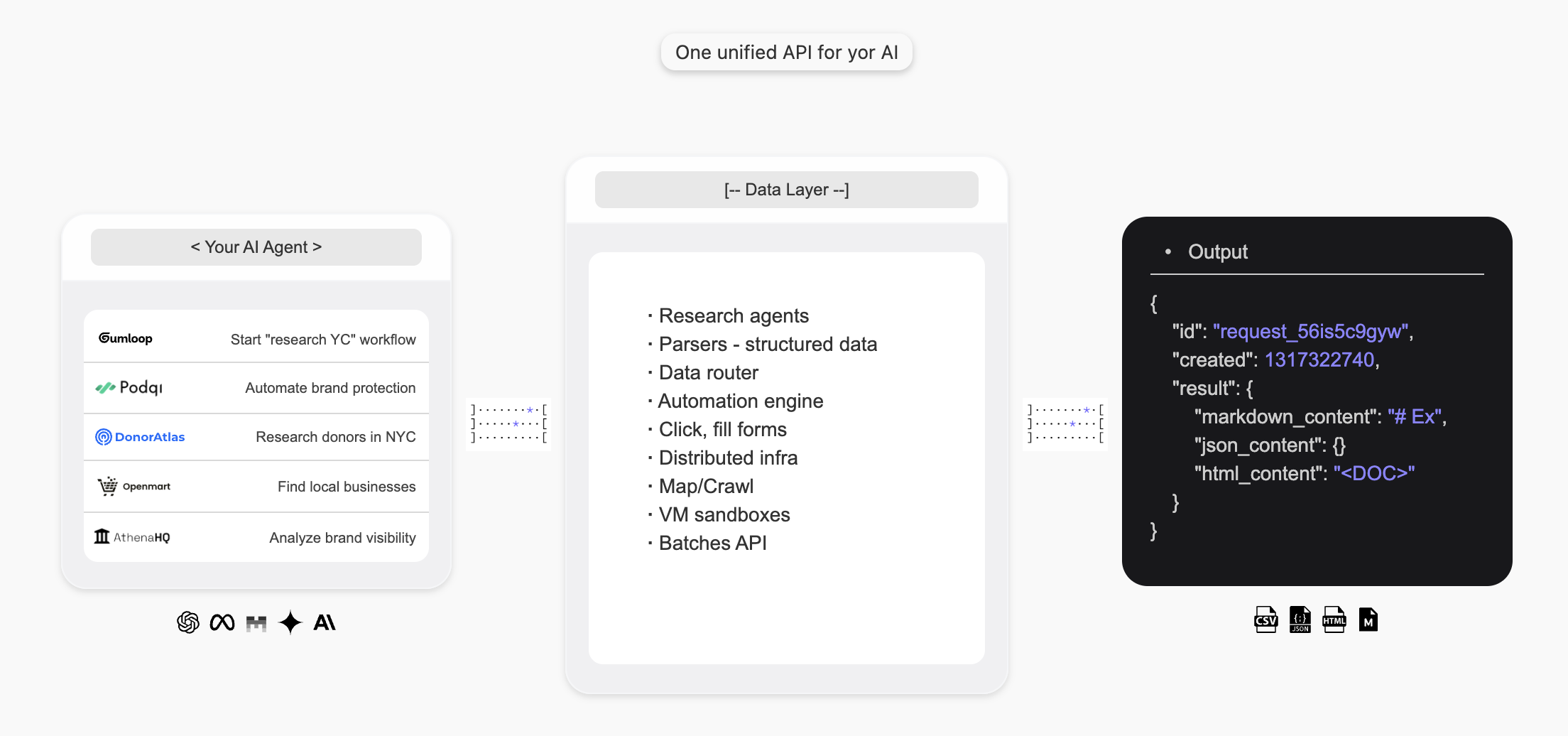 Main dashboard interface