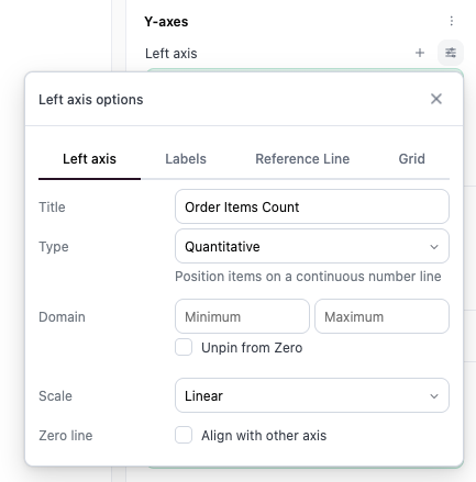 The Left axis options popover with the Align with other axis setting under Zero line