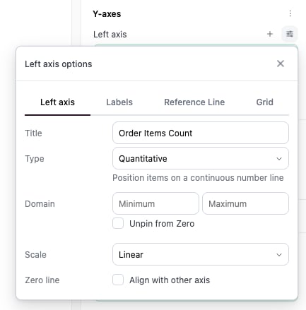 The Left axis options popover with the Align with other axis setting under Zero line