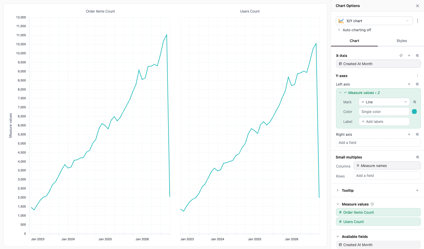 Two line charts side by side, one for each measure, with Measure names in Small multiples columns
