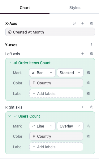 A bar layer on the left axis and a line layer on the right axis that both color by Country