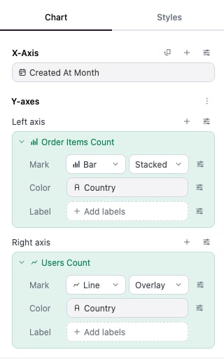 A bar layer on the left axis and a line layer on the right axis that both color by Country