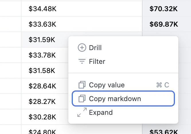 Right-clicking a cell in the results table to copy the Markdown syntax