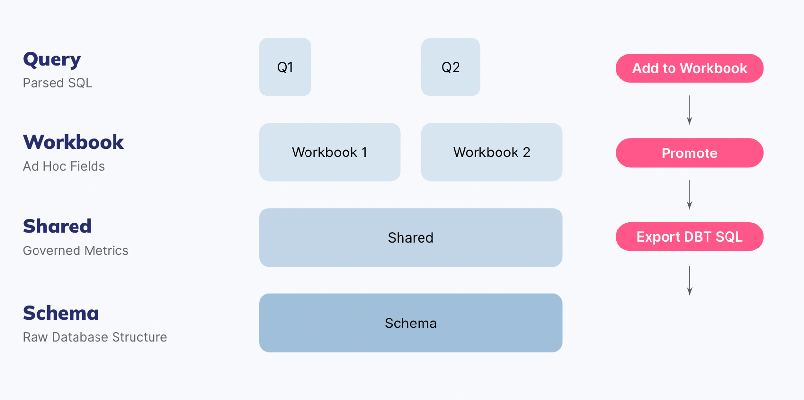 Omni Graphics Coding Example Modeling in Omni - Omni Docs
