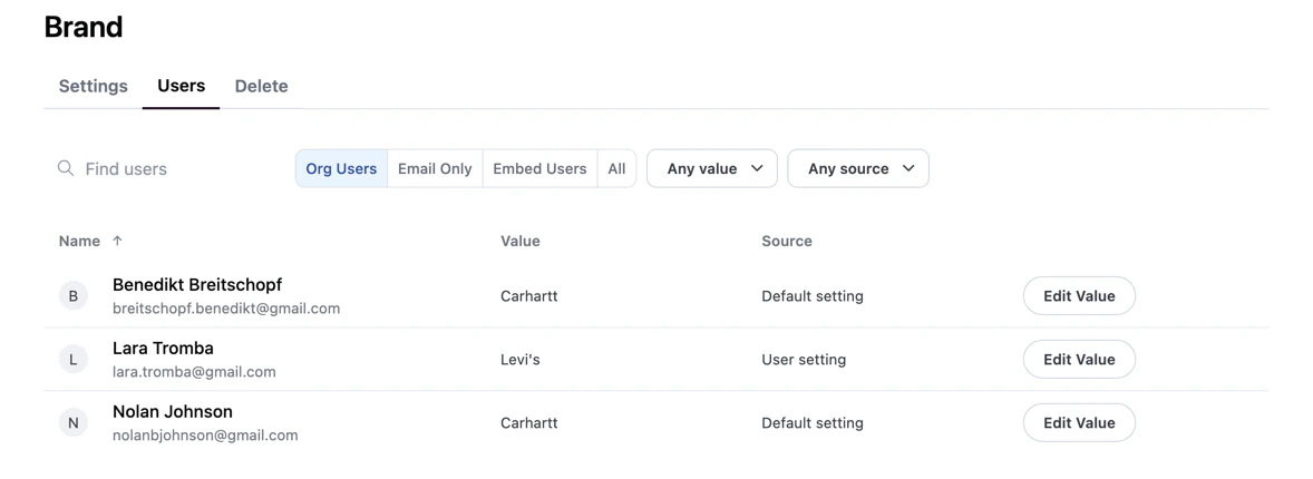 The user type filter toggles above the users table, with options for Org Users, Email Only, Embed Users, and All.