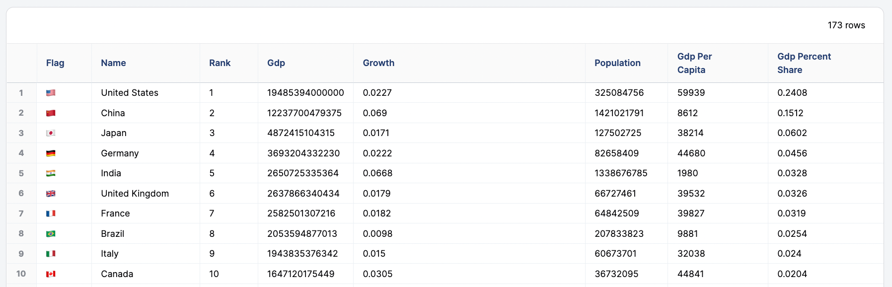 Custom visualizations - Omni Docs