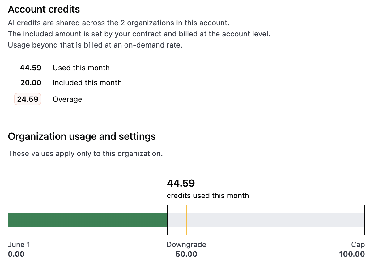 Usage visualization for accounts with multiple organizations and thresholds configured