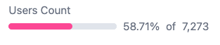 A KPI progress component shown as a bar