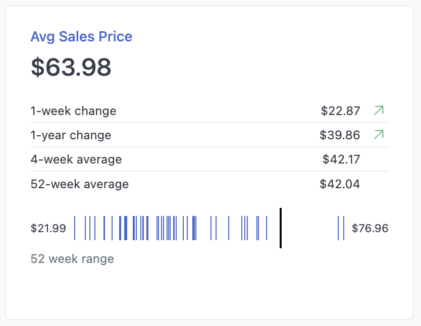 card-with-strip-plot