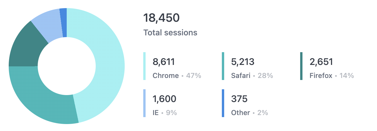 pie-donut-custom-legend