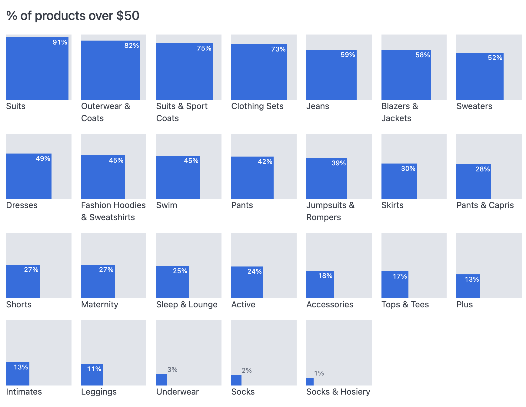 repeating-square-fill-chart