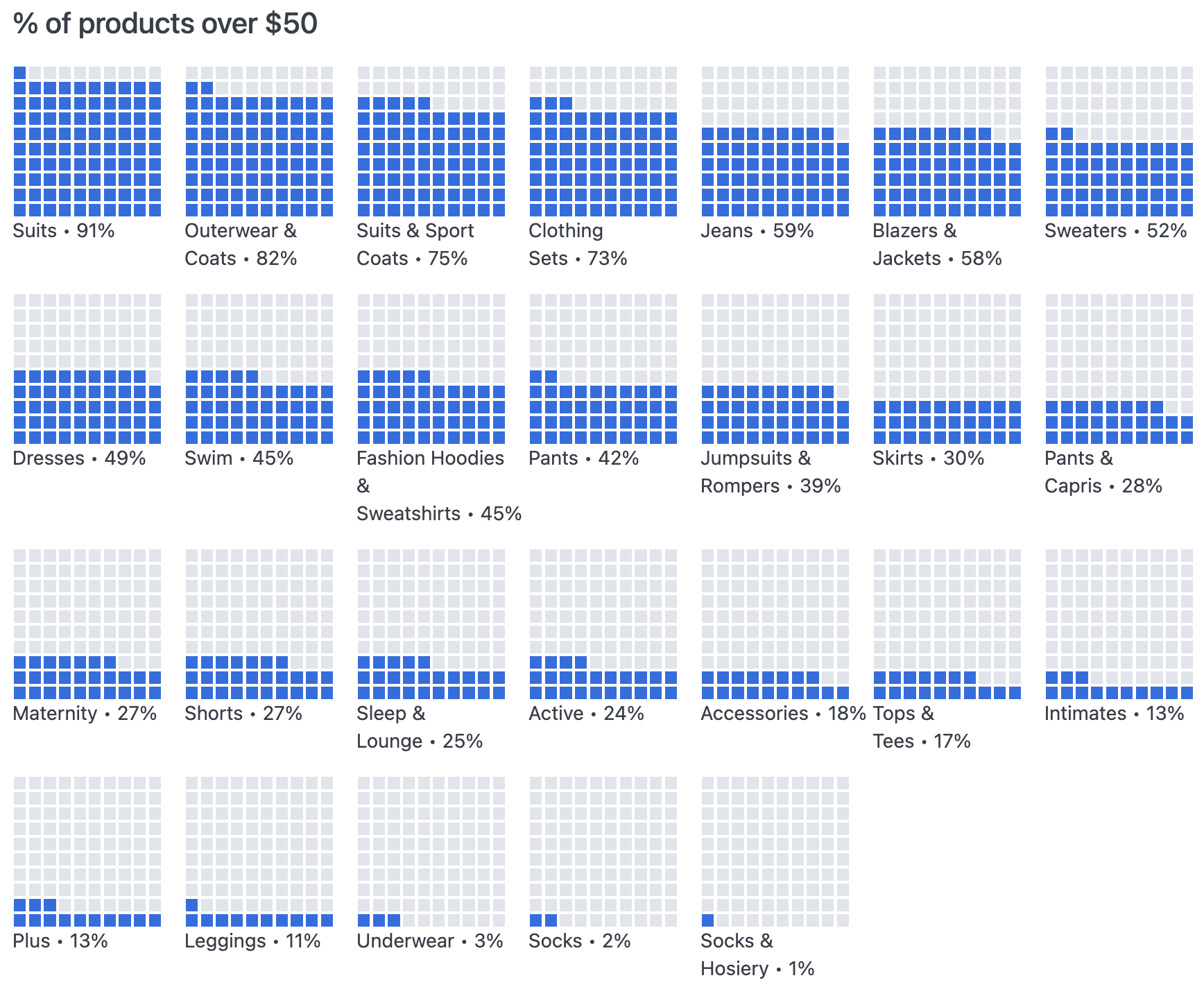 repeating-waffle-chart