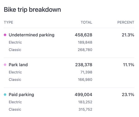 simple-subtotal-table