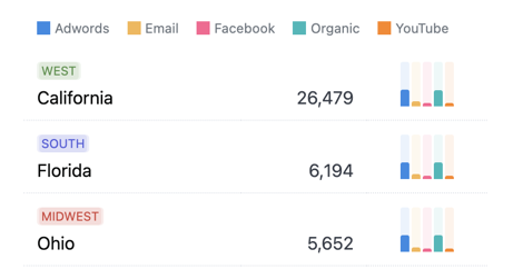 table-with-tiny-bars