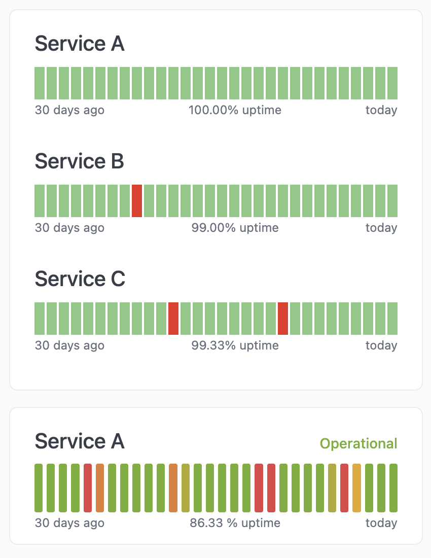 uptime-heatmaps