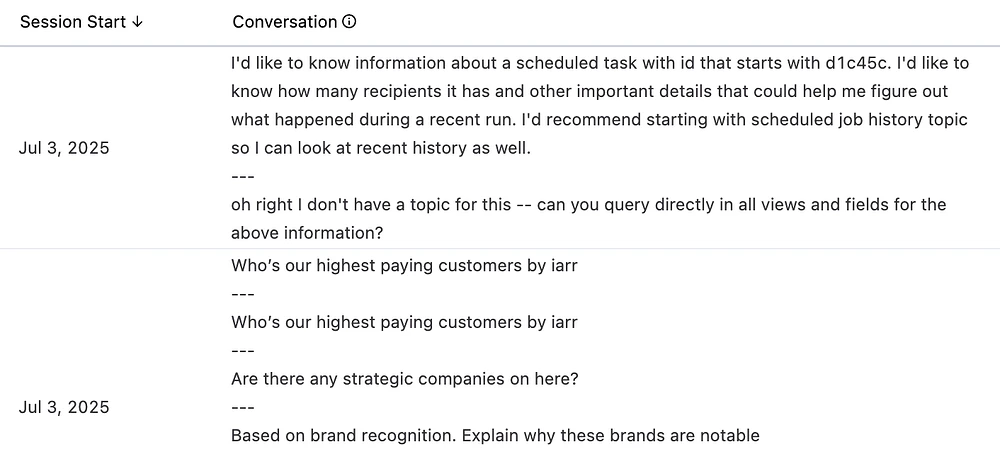 The Analytics session log showing AI conversation history with user prompts and session dates