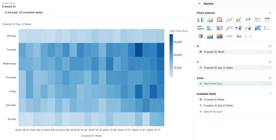 Heatmap Charts - Omni Docs