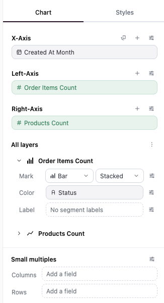 The Chart tab with an X-axis, a left-axis layer stacked by status, and a right-axis layer