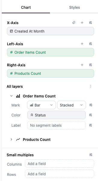 The Chart tab with an X-axis, a left-axis layer stacked by status, and a right-axis layer