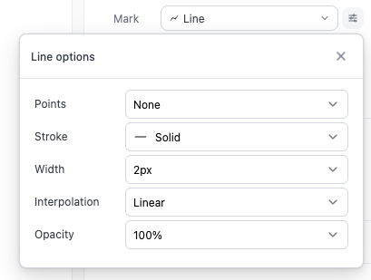 The Line options popover with Points, Stroke, Width, Interpolation, and Opacity settings
