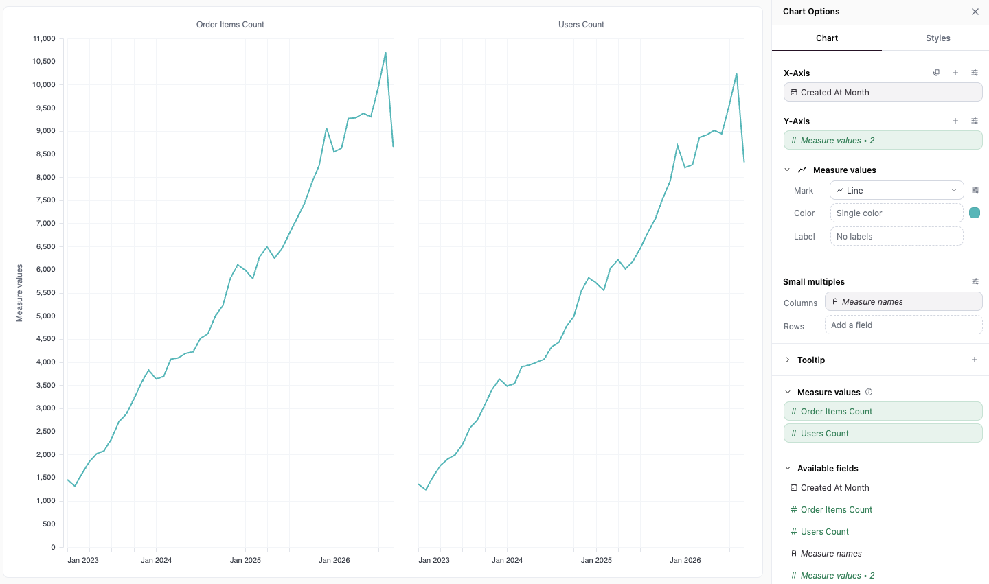 Two line charts side by side, one for each measure, with Measure names in Small multiples columns