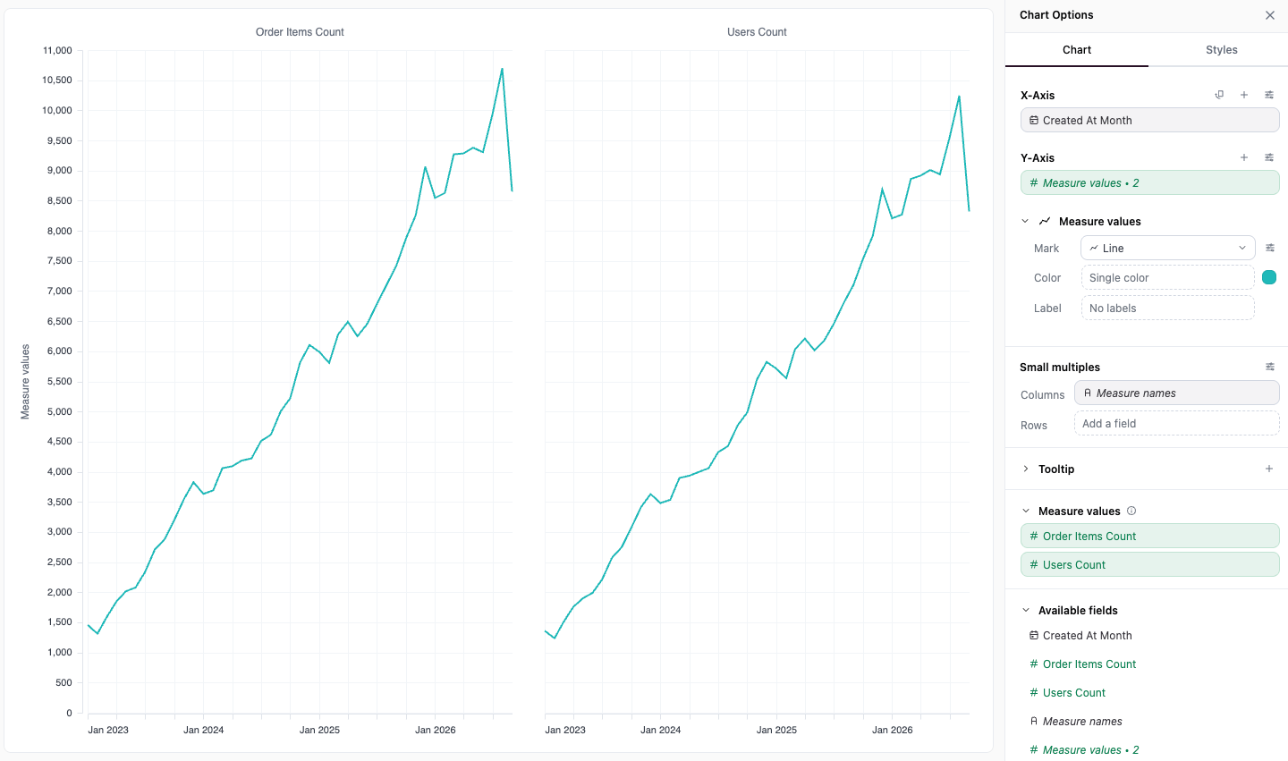 Two line charts side by side, one for each measure, with Measure names in Small multiples columns