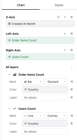 Two layers that both color by Country