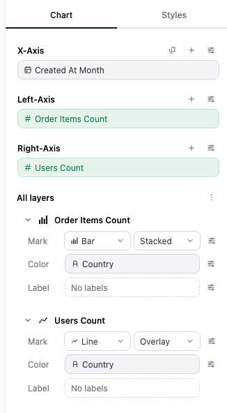 Two layers that both color by Country